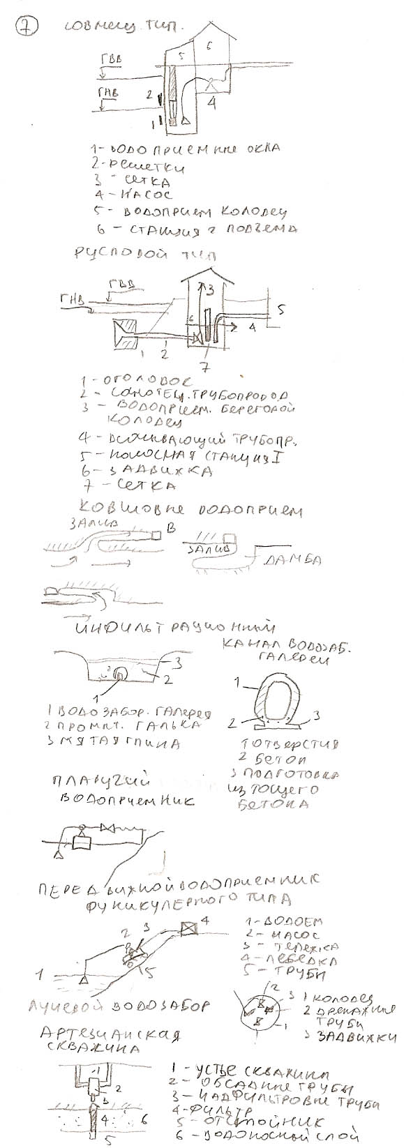 Проектирование фонтанов. ​СНИП Канализация. Наружные сети и сооружения